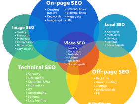 seo bandung